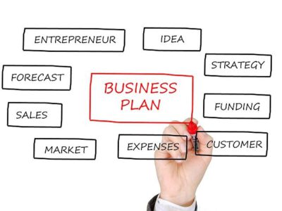 business ideas,business startup ,